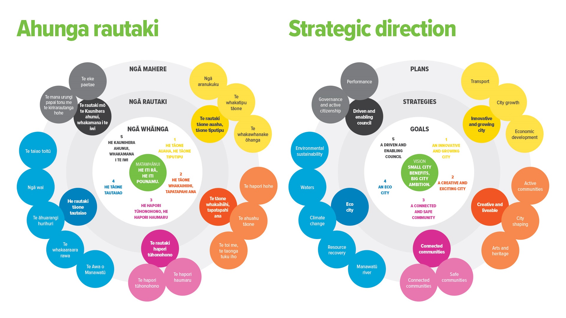 10yp-strategic-plan.jpg