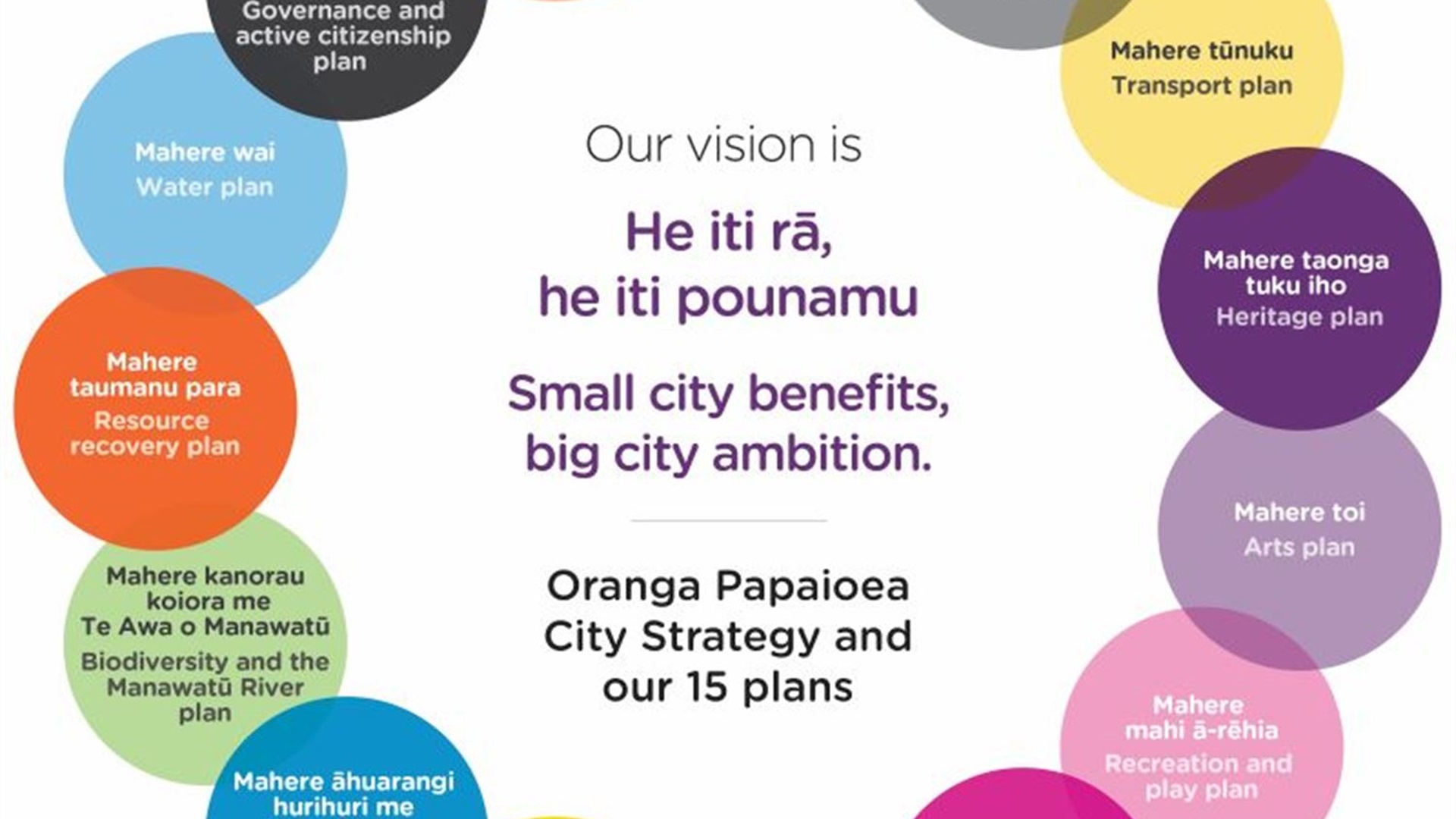 10yp-strategic-plan.jpg