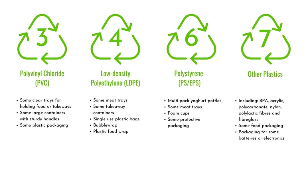 What Does 5 Mean On Plastic