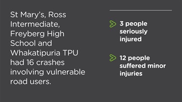 Ross cluster stats