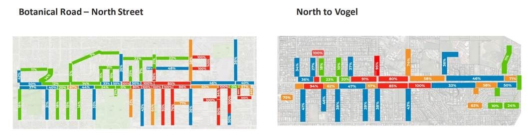 image of a map showing the carpark usage along Featherston Street