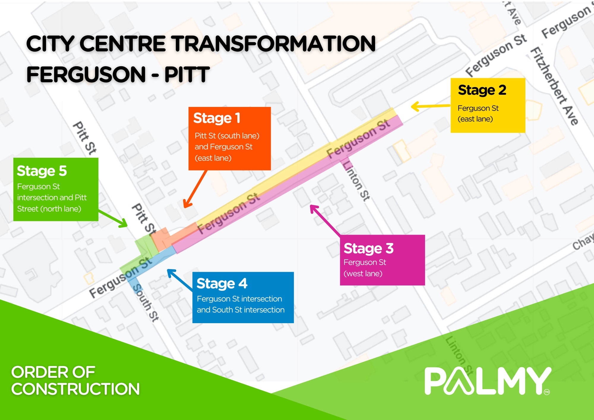 Map indicates the stages of transformation at Ferguson and Pitt streets