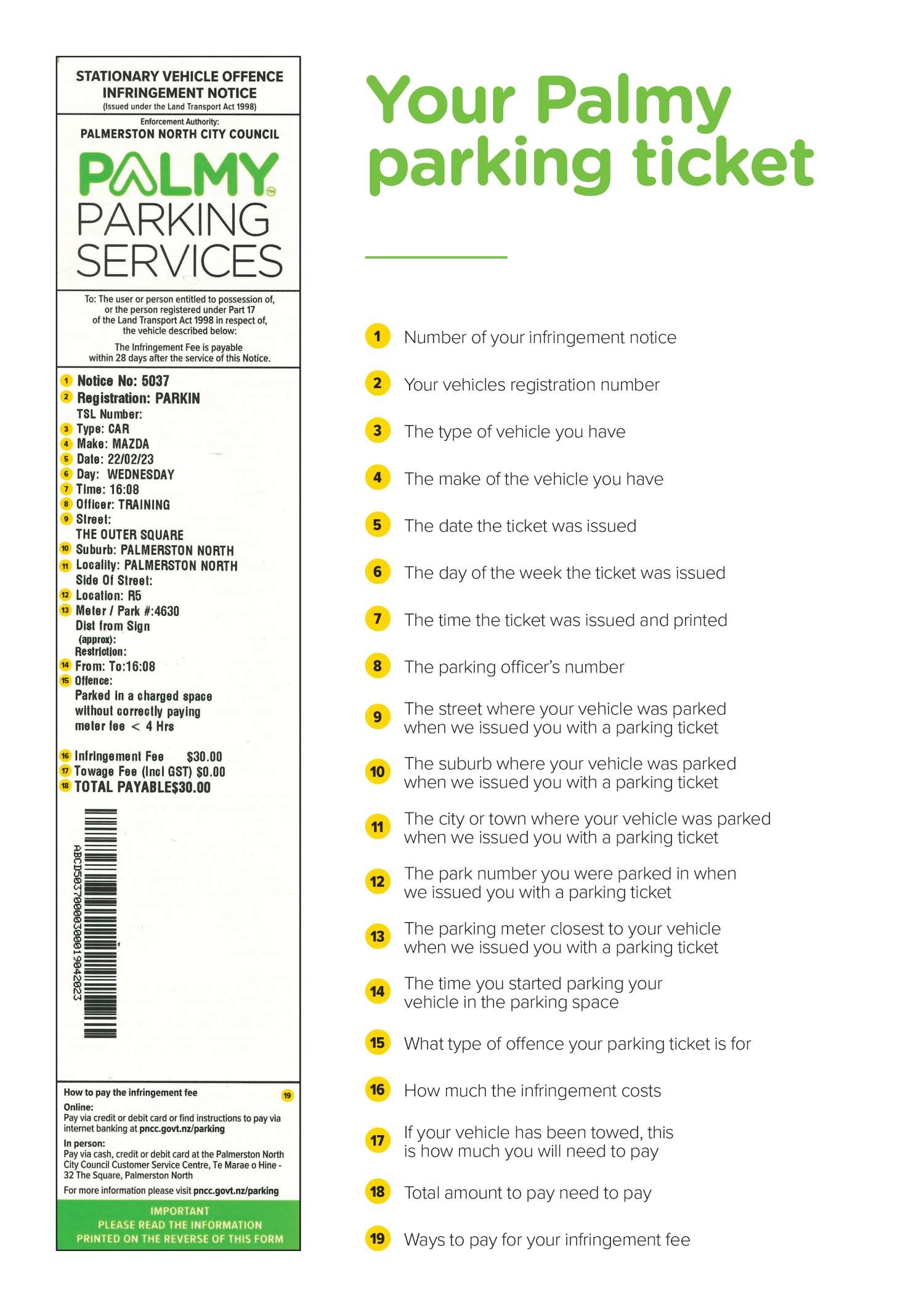 An explanation of what the different parts of a parking ticket mean.