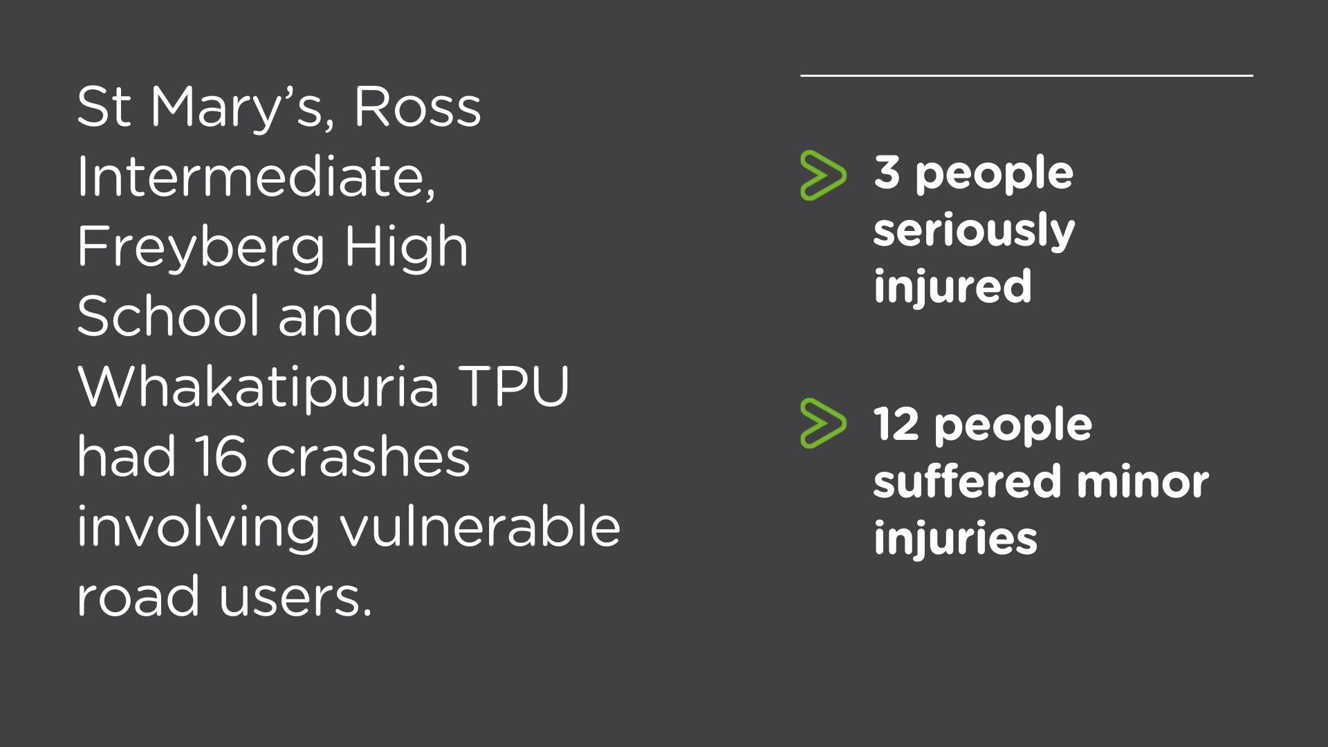 Image shows injury and crash numbers around Ross Intermediate and Freyberg High Schools in the past 10 years