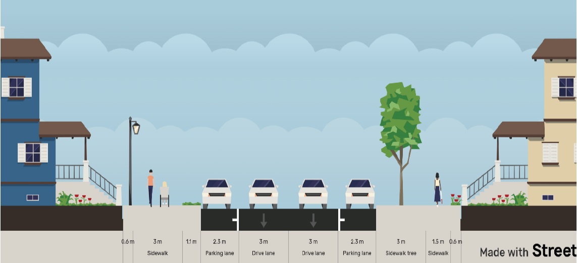 Artist's impression of a shared pathway for pedestrians and cyclists