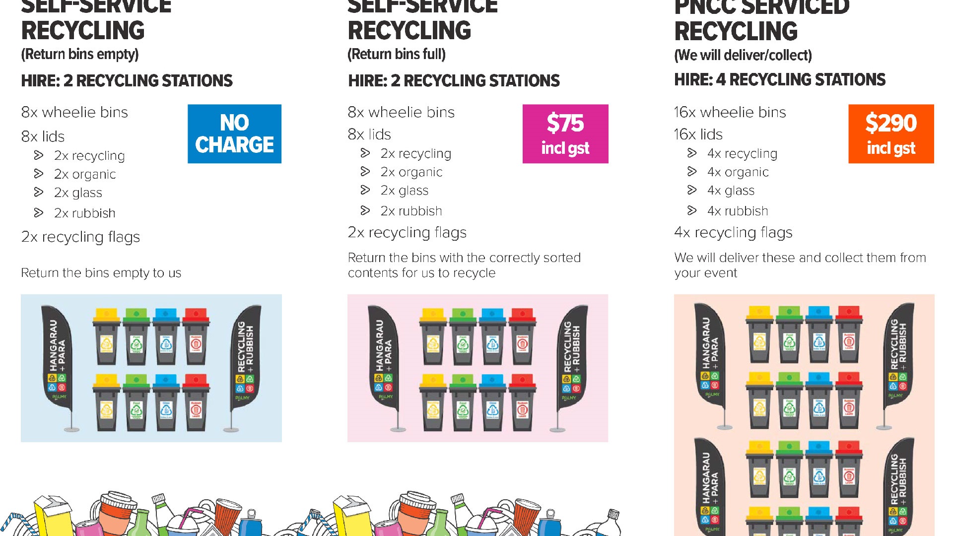 Reducing waste at events Palmerston North City Council