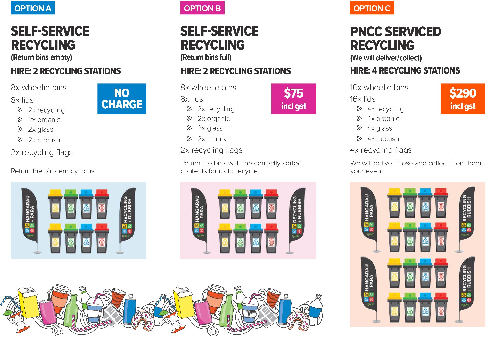 Choose from 3 different types of recycling stations for your event, from self-service to fully serviced by the council.